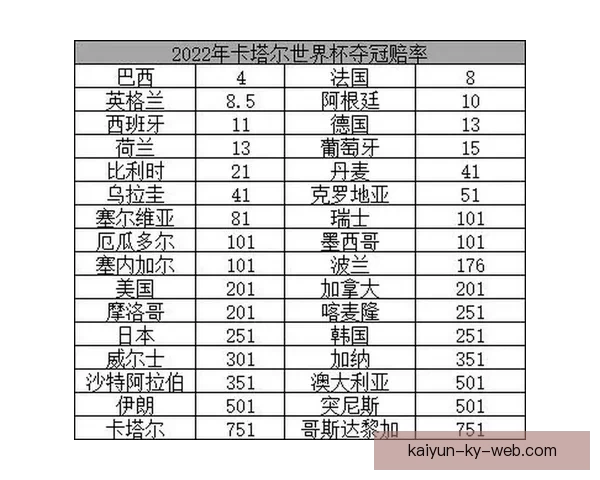 世界杯竞猜赔率网站为您提供最新赛事数据和精准分析助您预测未来冠军